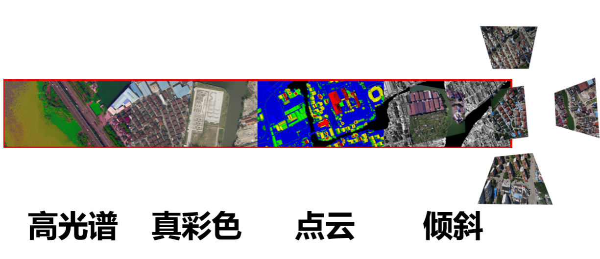 一次飛行可獲取傾斜三維影像、大幅面數(shù)碼航攝影像、激光點(diǎn)云和高光譜影像等航空遙感數(shù)據(jù)
